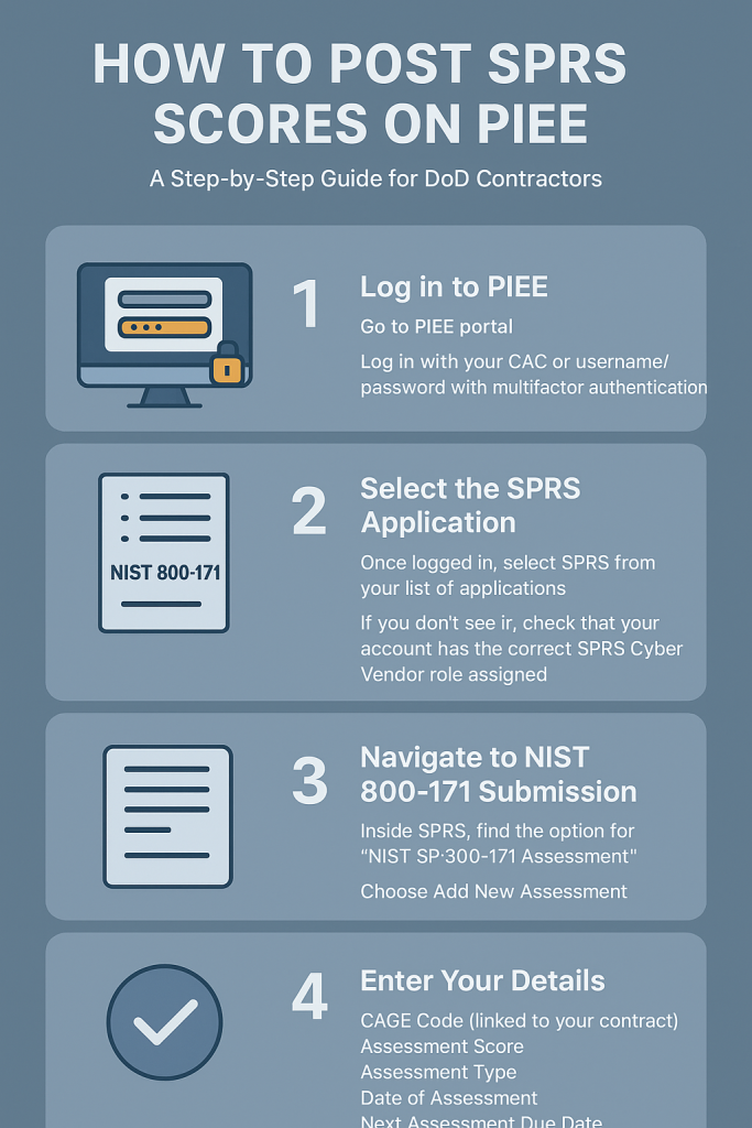 How to submit SPRS to PIEE by Softchoice Solutions.
